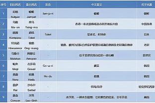 9-7！英格拉姆本场比赛的失误数比黄蜂全队都多