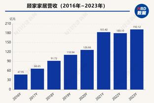 077生涯罚球命中数超哈珀独居独行侠队史第4 德克7240个最多